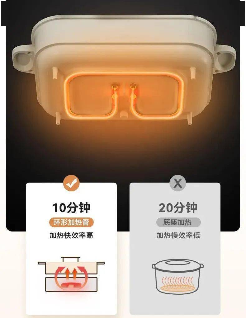 辣党都满足！45L黄金容量旋钮控温涮炒煎炖焖蒸也能轻松搞定！PG麻将胡了免费试玩模拟器自带鸳鸯锅的分体式电火锅清汤党和麻(图9)